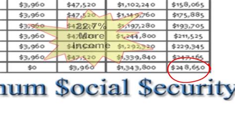 Maximum benefit calculator .